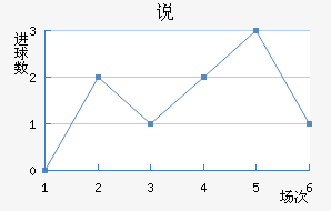 ˵Ͻ