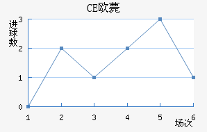 CEŷްͽ