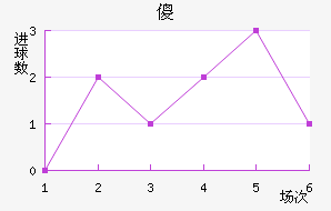 ɵ½