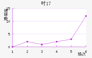 ʱU17