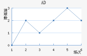 ADǽ