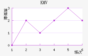 KMV