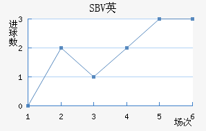 SBVӢ