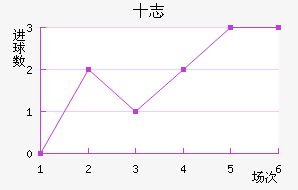 ʮ־