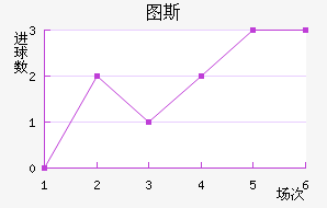 ͼū˹