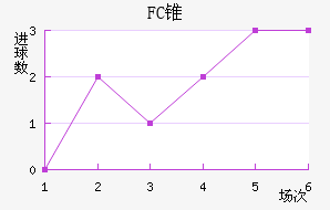 FC׶