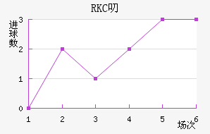 RKC߶˽