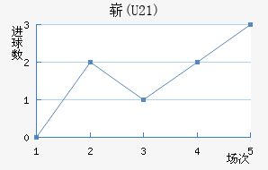 ո(U21)