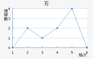 ʯ½