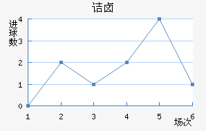 ±