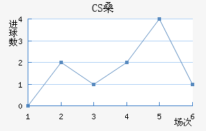 CSɣ̭