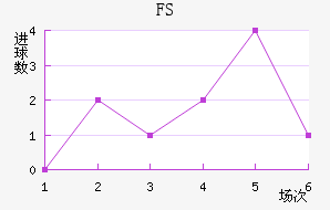 FSV˸