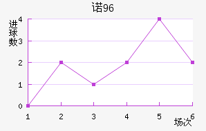 ŵ96