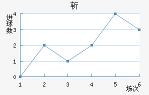 ն