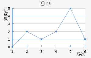 ڿU19