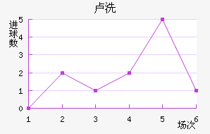 ¬ϴ