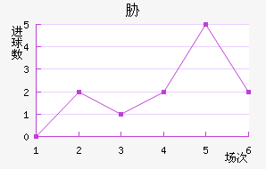 в