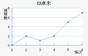KR׿δ˽