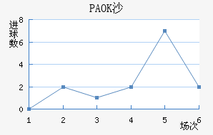 PAOKɳ