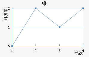 ά
