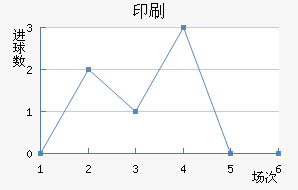 ӡˢSC