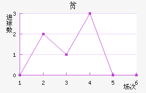 ƶ½