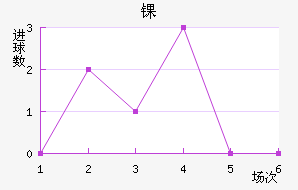 ﾺ
