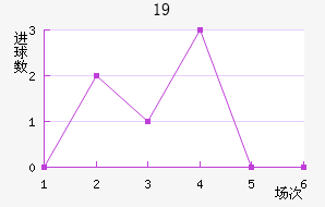ǺĬU19