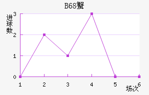 B68зǽ