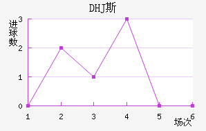 DHJ˹ɳǽ