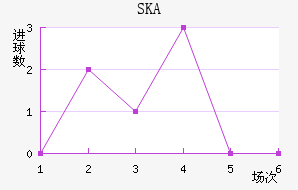 SKAǽ