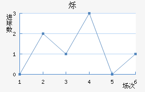 ˸