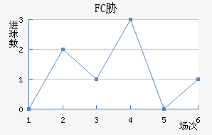 FCв