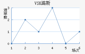 VSKº˹