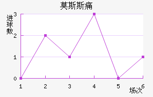 Ī˹˹ʹ