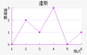 ǲ˹