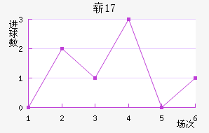 ոU17