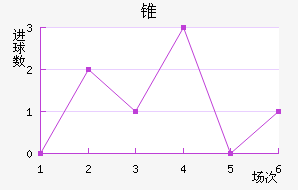 ׶FC