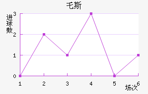 ر˹