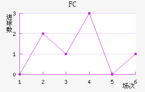 FC