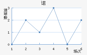 ŵ