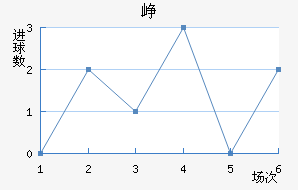 Ῠ