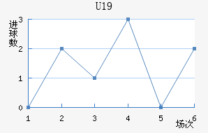 ݸ(U19)