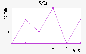 û˹