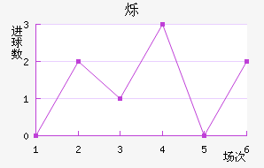 ˸