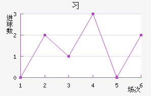ϰ