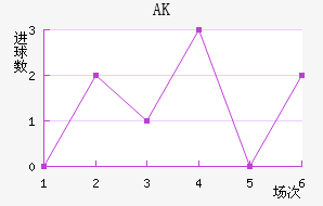 AK