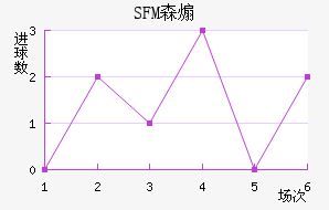 SFMɭɿ˽