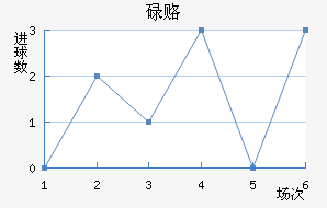 µ¸