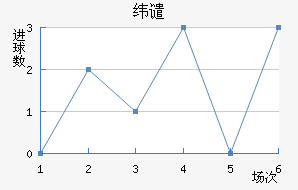 γǴ